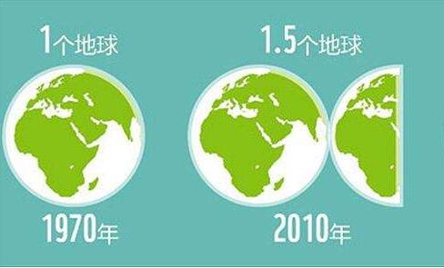 地球透支日出現(xiàn) 你的船舶纜繩維護(hù)了嗎？